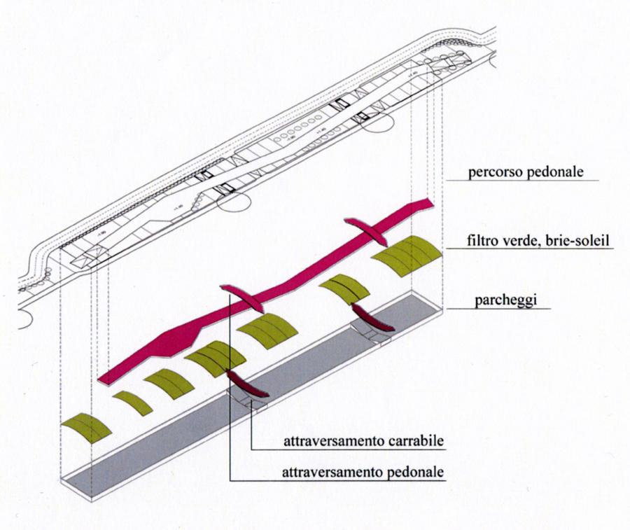 Schema dei percorsi